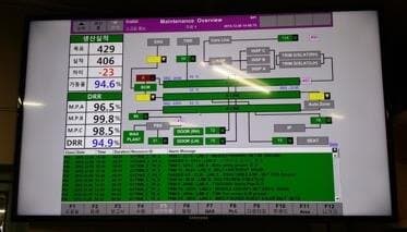 설비 가동 현황을 보여 주는 SCADA 모니터링 화면