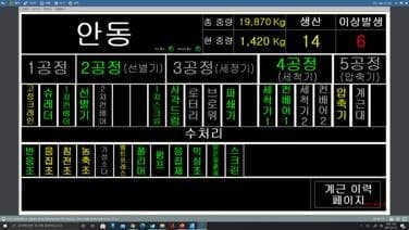 환경설비 공정 상태를 보여 주는 모니터링 화면